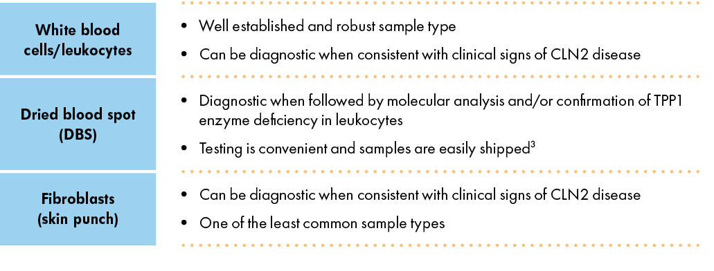 Enzymatic testing to assess TPP1 activity