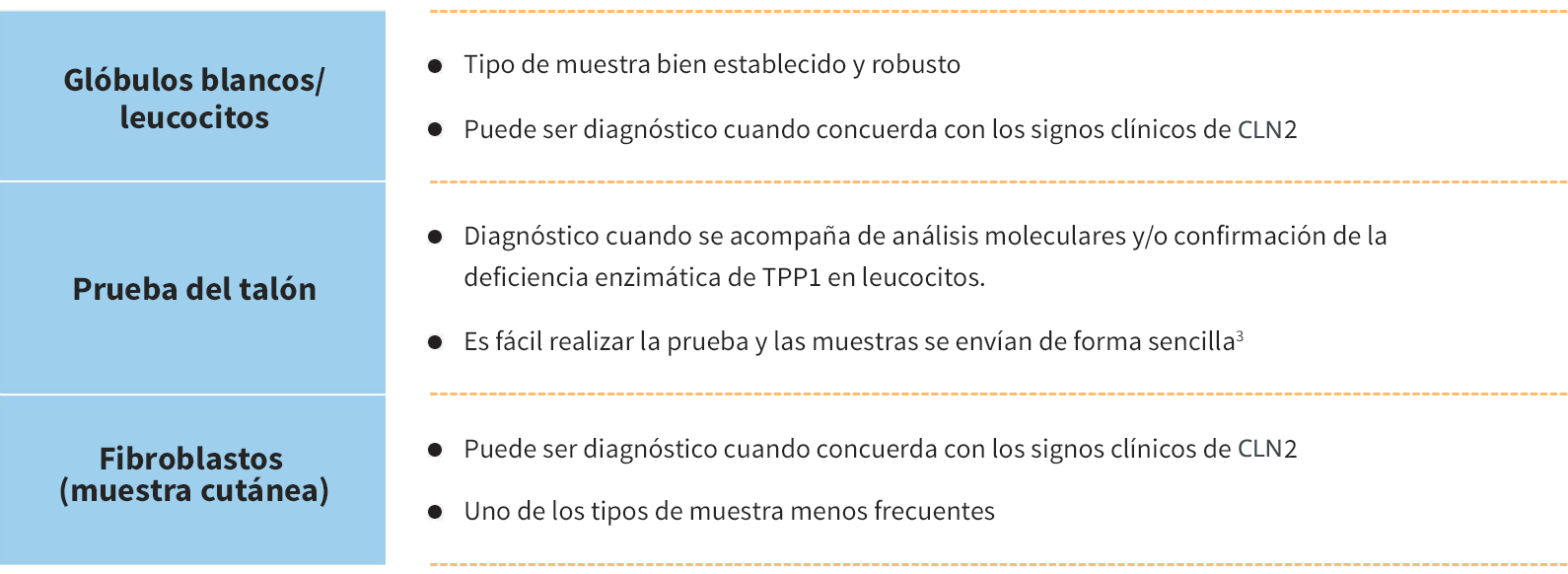 Enzymatic testing to assess TPP1 activity