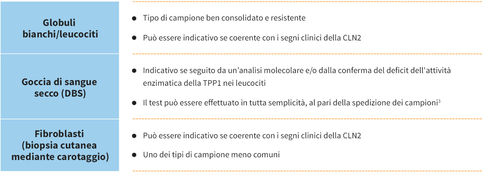 Enzymatic testing to assess TPP1 activity