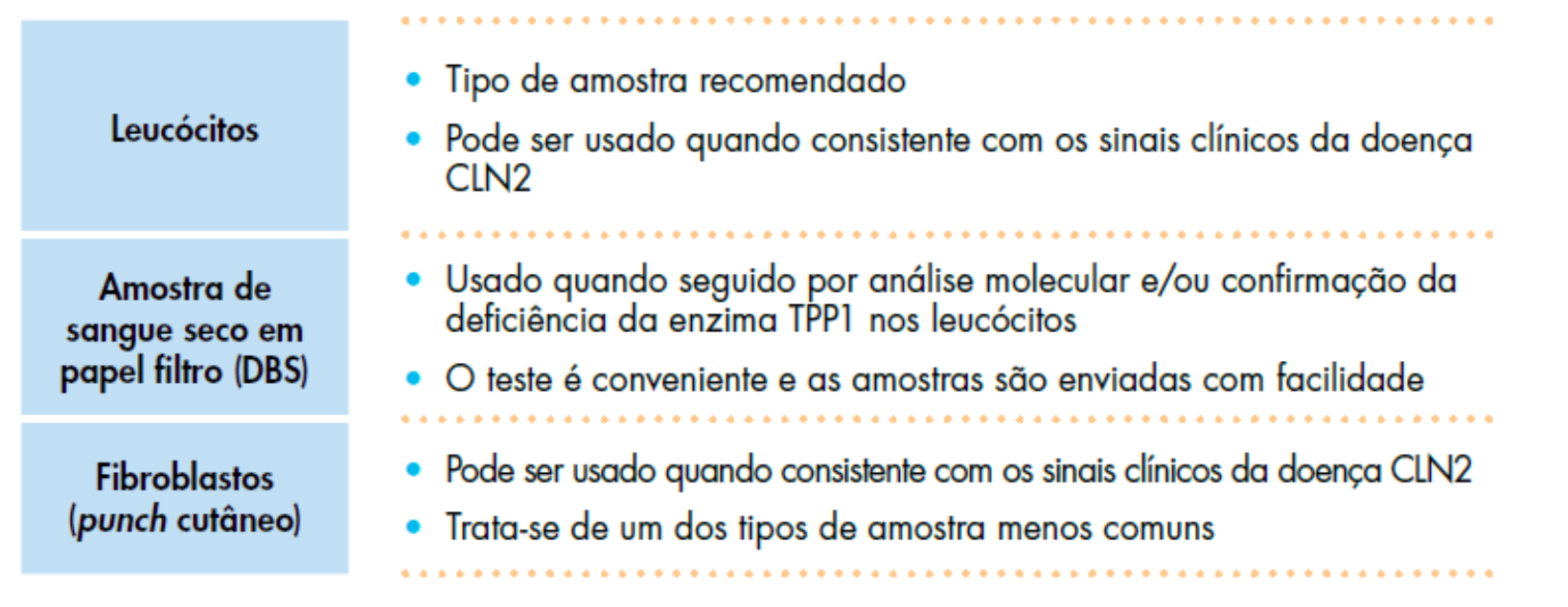 Enzymatic testing to assess TPP1 activity